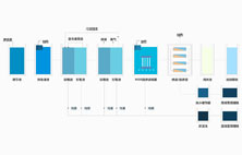 淺談垃圾滲濾液處理工藝有哪些？